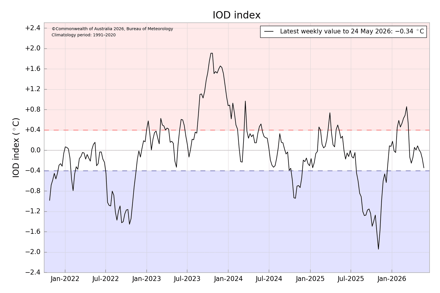 IODDI.png may 30