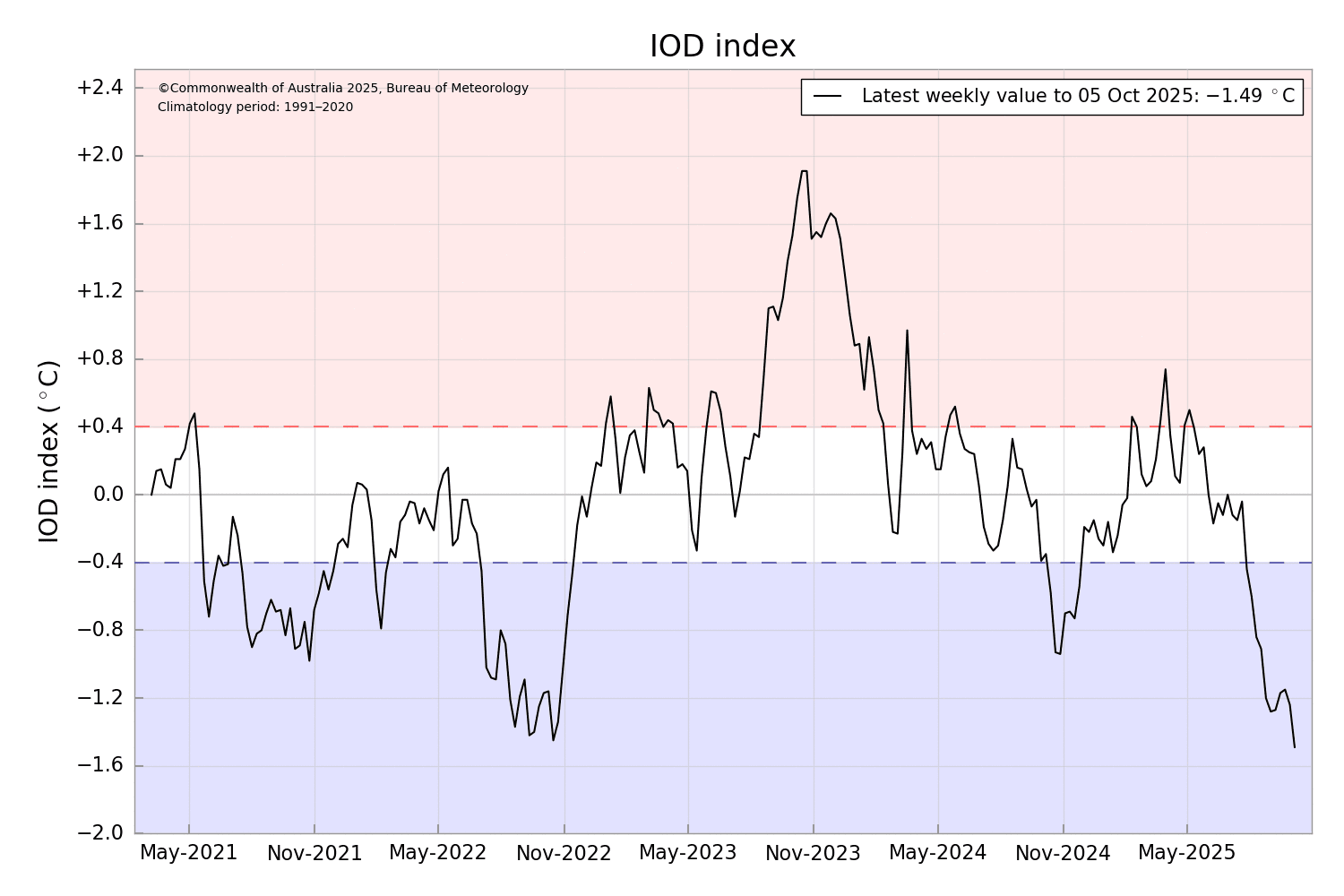 IODDI.png oct 11