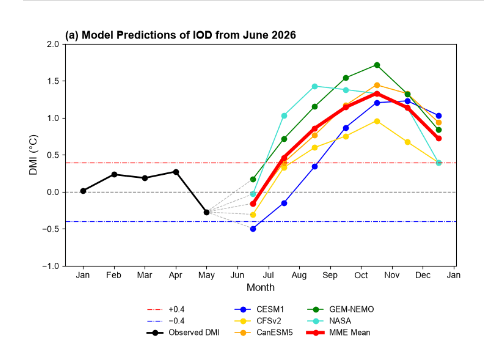 IODFF.PNG June 27