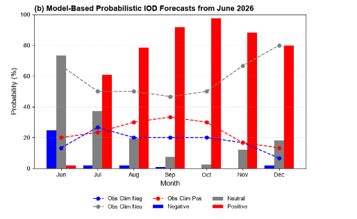 IODF.png June 27