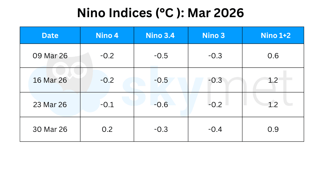 La Nina Edit April 04th