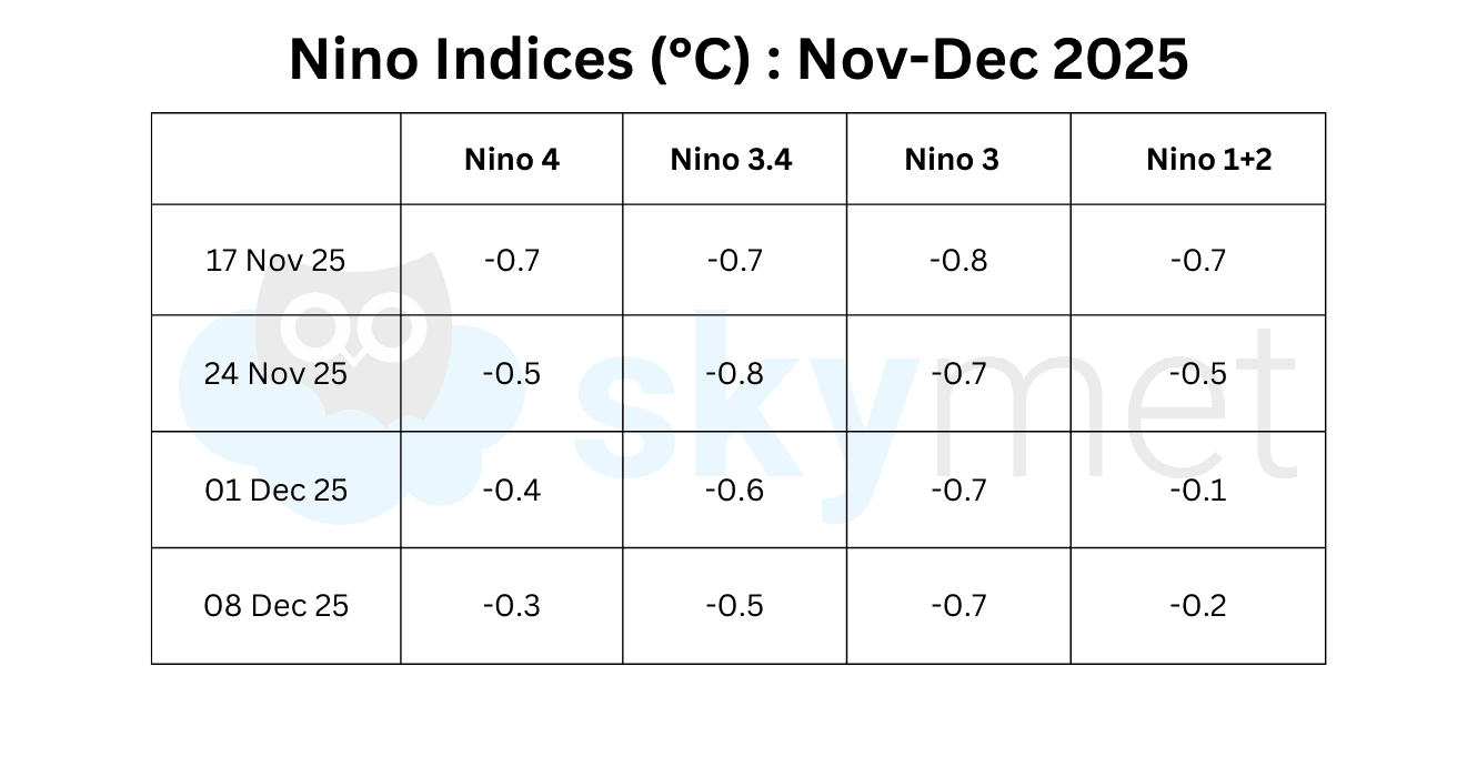 La Nina Edit GP Sir (1).png Dec 13