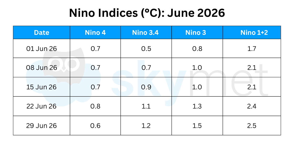 La Nina Edit GP Sir (1).png July 04