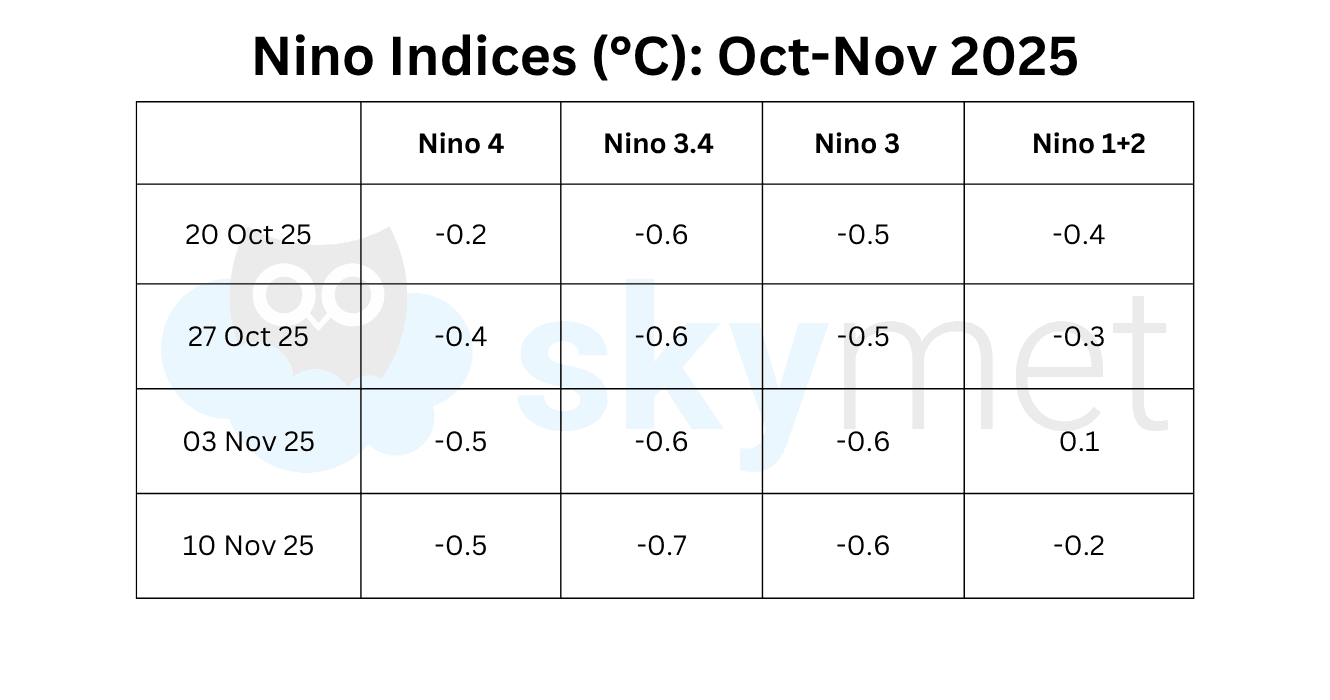 La Nina Edit GP Sir (1).png NOV 15