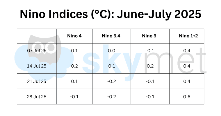 La Nina Edit GP Sir (1).png august first