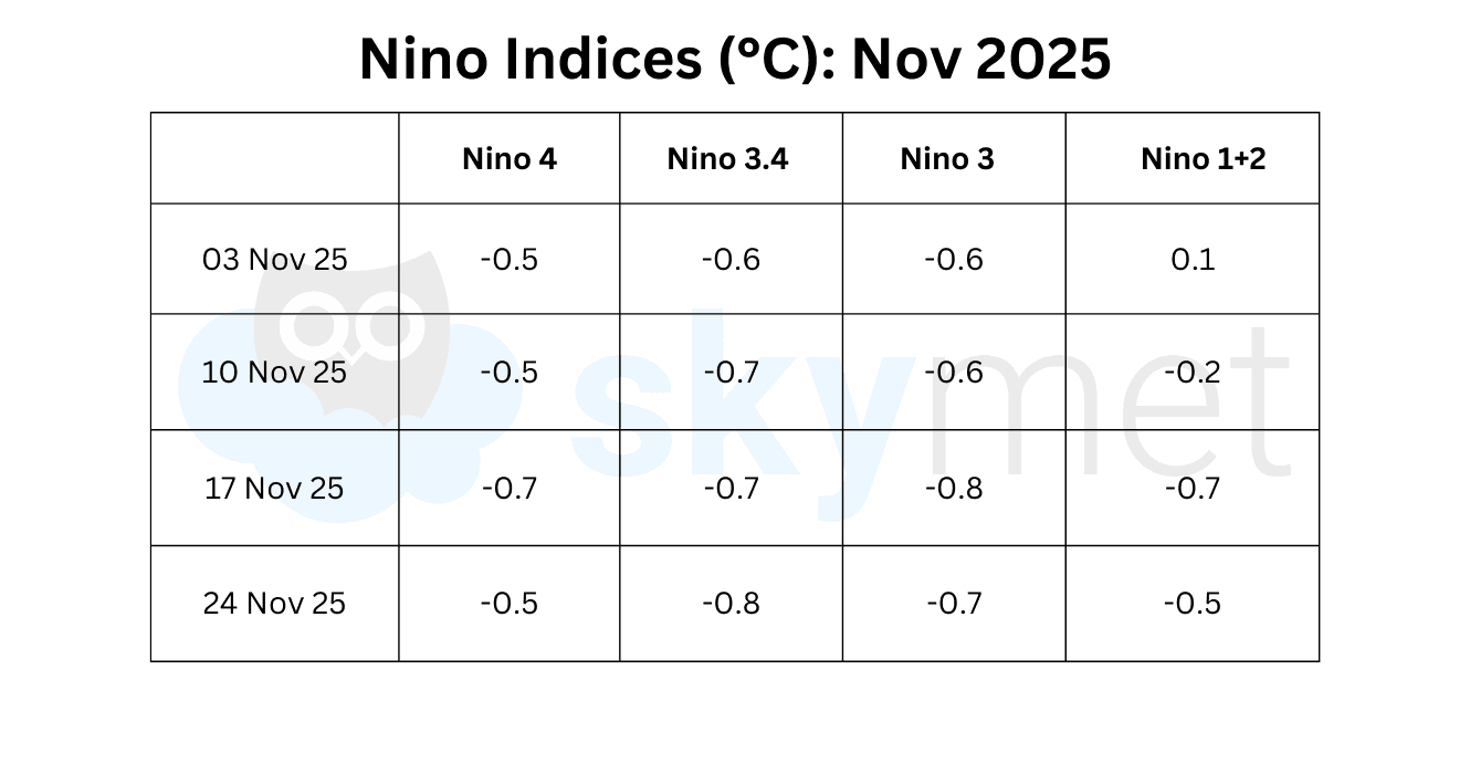 La Nina Edit GP Sir (1).png nov 29