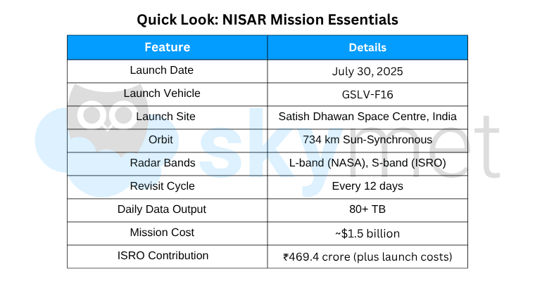 La Nina Edit GP Sir (2).png nISAR TABLE