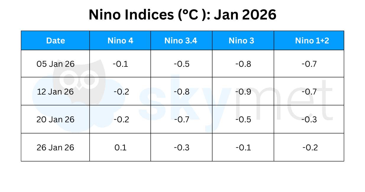 La Nina Edit GP Sir.png Feb 01