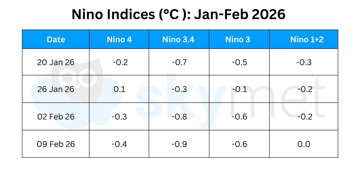 La Nina Edit GP Sir.png Feb 14