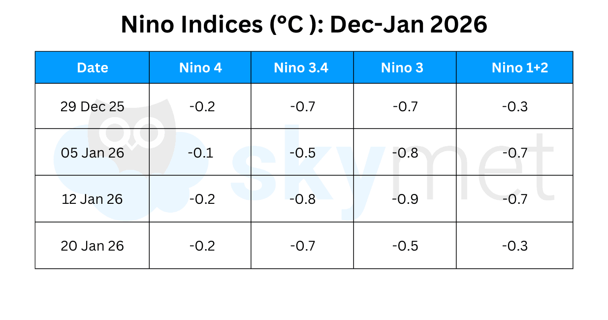 La Nina Edit GP Sir.png Jan 24