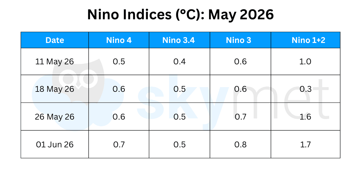 La Nina Edit GP Sir.png June 06
