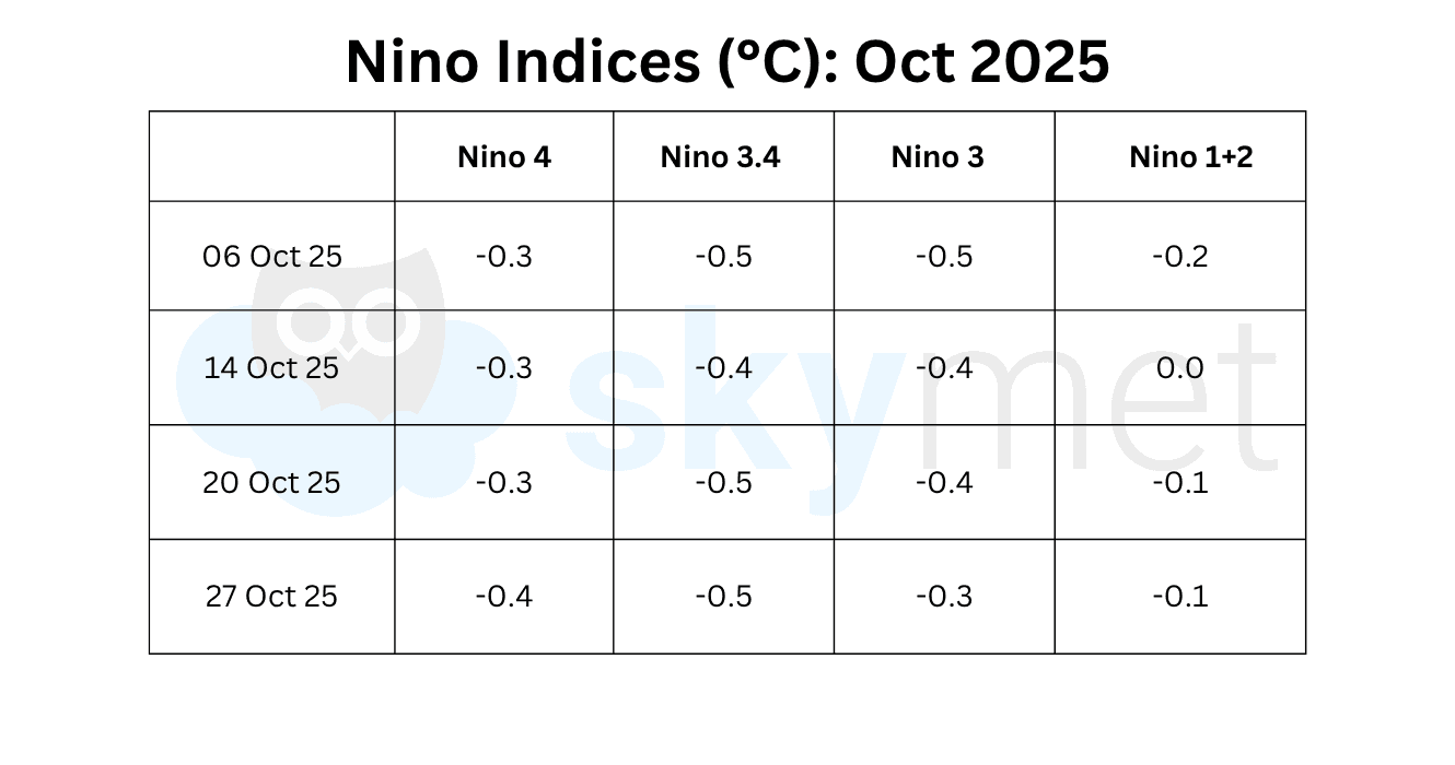 La Nina Edit GP Sir.png Nov 1