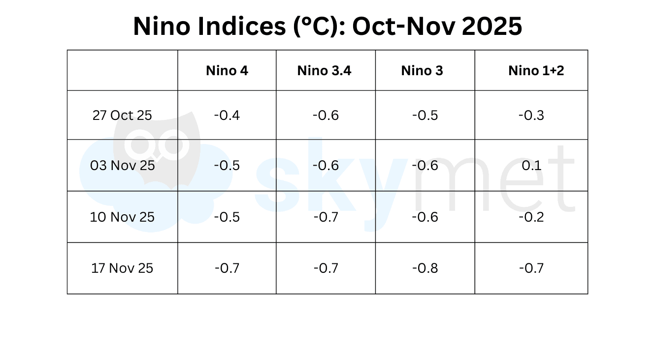 La Nina Edit GP Sir.png Nov 22