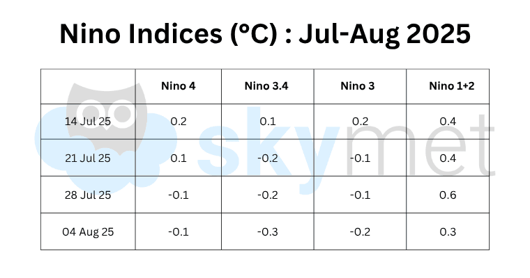 La Nina Edit GP Sir.png aug 10