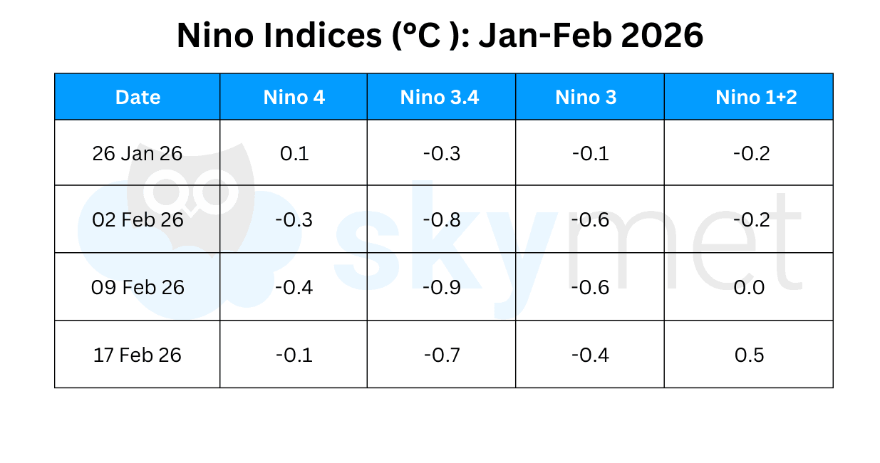 La Nina Edit GP Sir.png feb 21