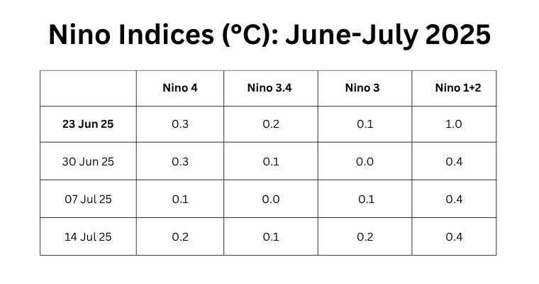 La Nina Edit GP Sir.png jul 17 
