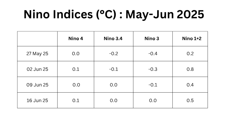 La Nina Edit GP Sir.png june 21
