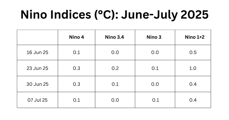 La Nina Edit GP Sir.pngjuly 11