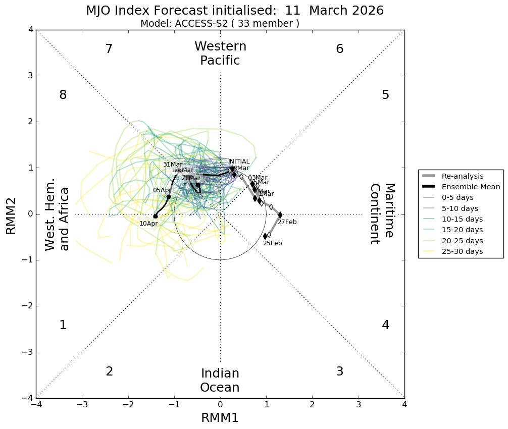 MMJJO (1).png march 14