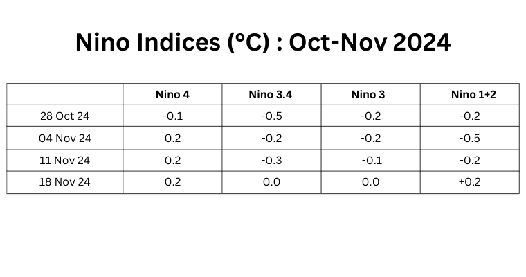Minimum-Temperature-°C-4.png