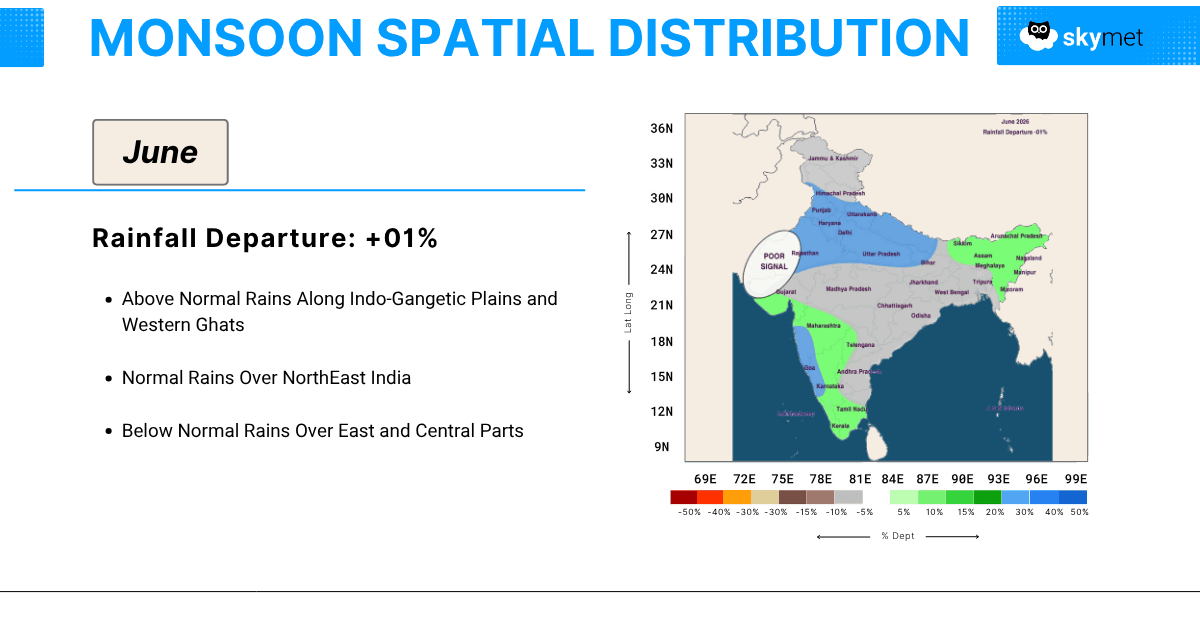 Monsoon forecast map analysis june 2026 by skymet