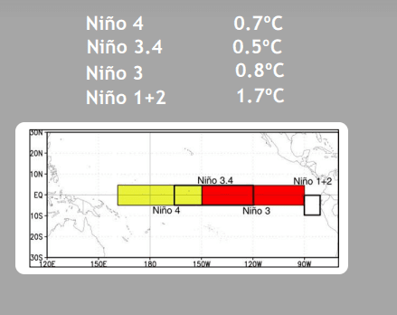 NINO 1 (1).PNG June 13