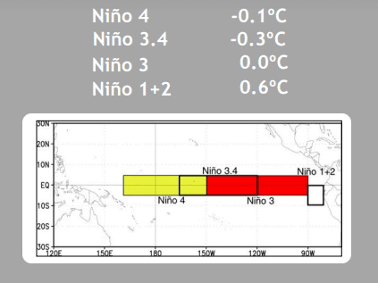 NINO1 (1).PNG la nina aug 22