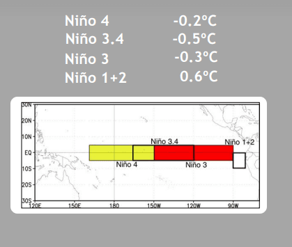 NINO 1 (1).PNG march 14