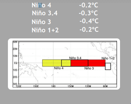 NINO1 (1).PNG sep 13