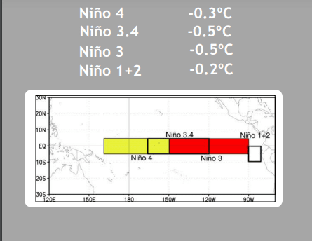 NINO1 (1).PNG sep 20 