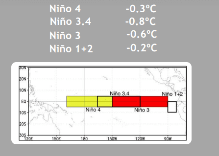 NINO 1.PNG Feb 07 26