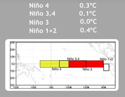 NINO1.PNG July 05