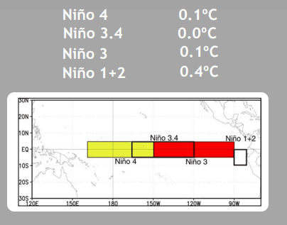 NINO1.PNG July 11