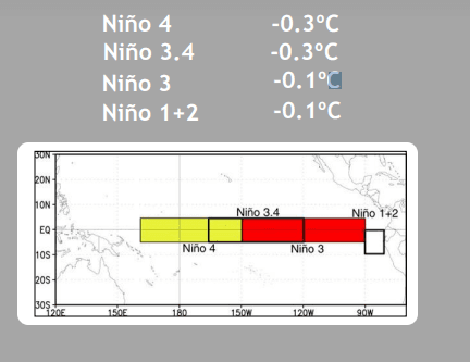 NINO 1.PNG Oct 18