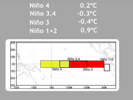 NINO 1.PNG april 04th 2026