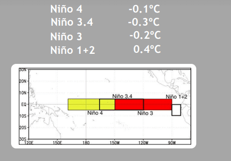 NINO1.PNG aug 10