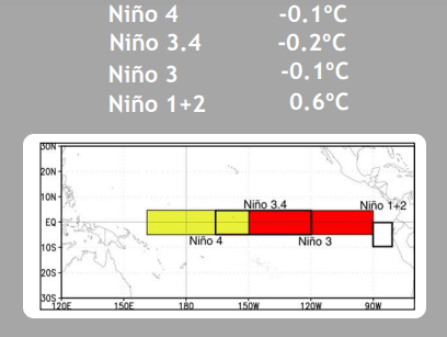 NINO1.PNG august first