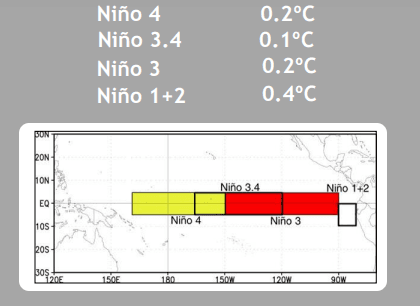 NINO1.PNG jul 18 