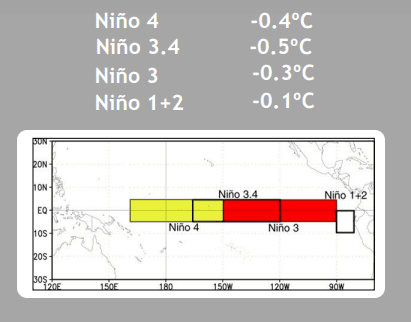 NINO 1.PNG la nina Oct 11