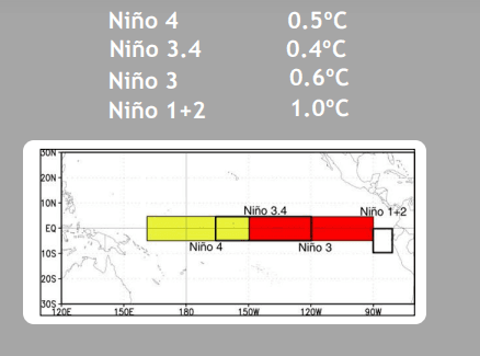 NINO 1.PNG may 16