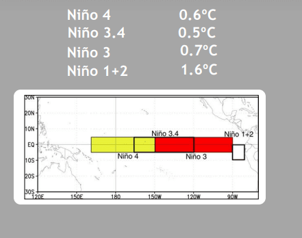 NINO 1.PNG may 30