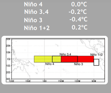 NINO1.PNG may 31