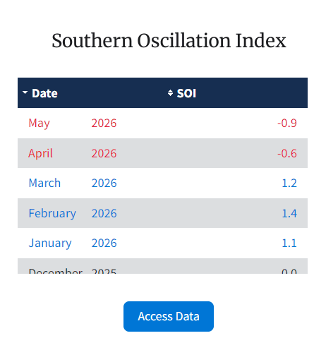 SOI.PNG June 13
