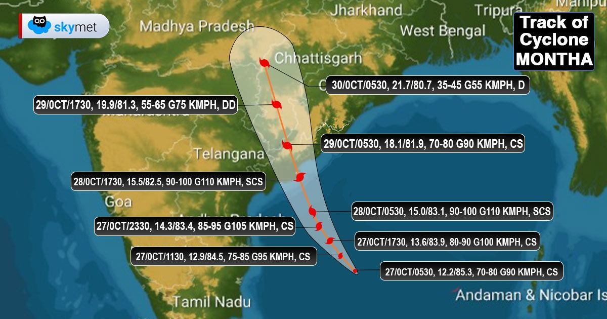 बंगाल की खाड़ी में बने तूफान मोंथा का ट्रैक