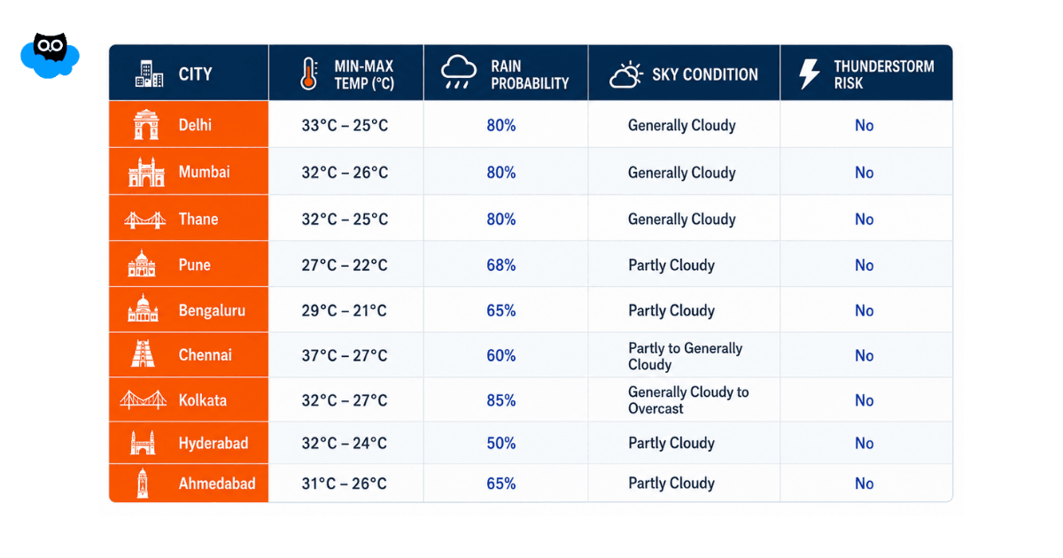 city (1).png weather 15 aug