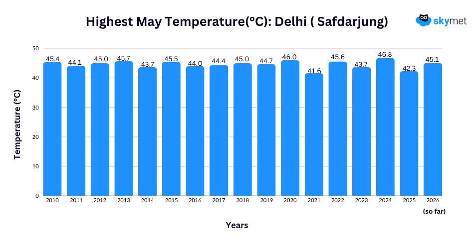 delhi heatwave may 20