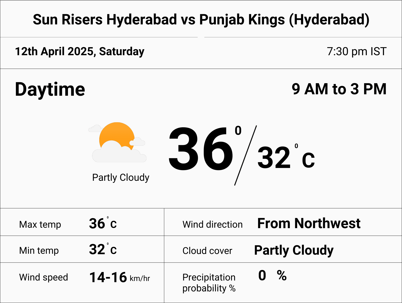 srh vs pbks weather report