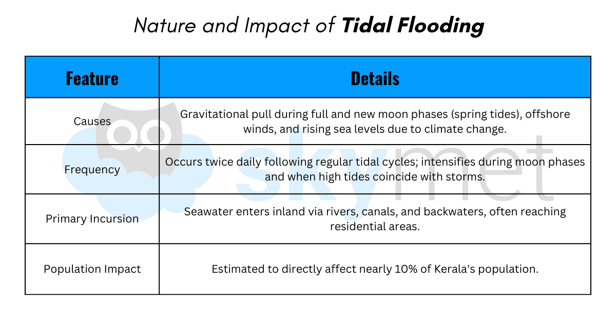 {nature and impact table}.png march 05